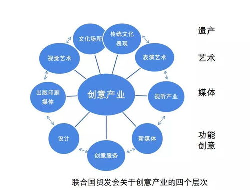 傳統文化IP的創意設計資本化與數字文創應用服務探索